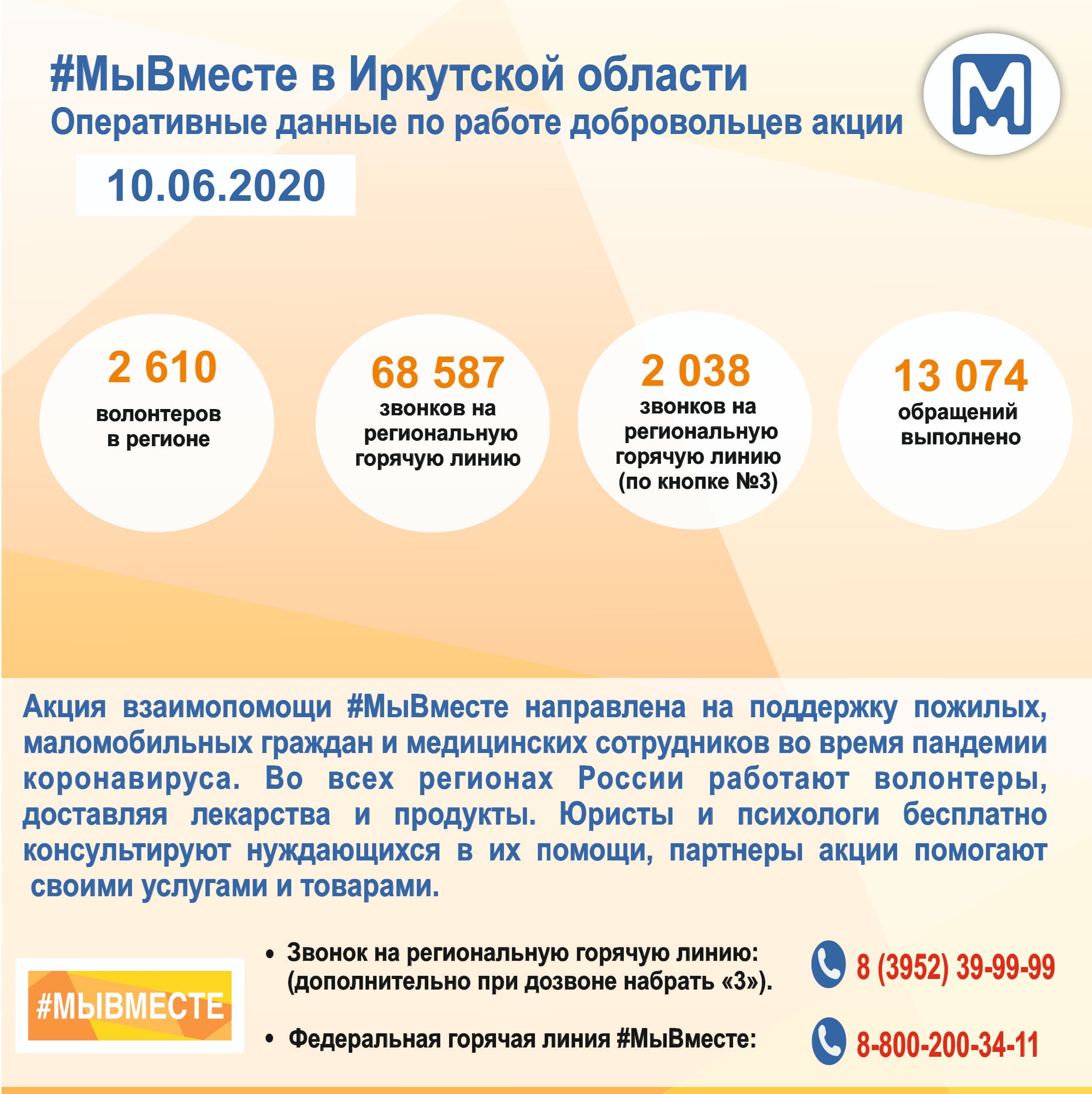 Праздники и для волонтеров - праздники