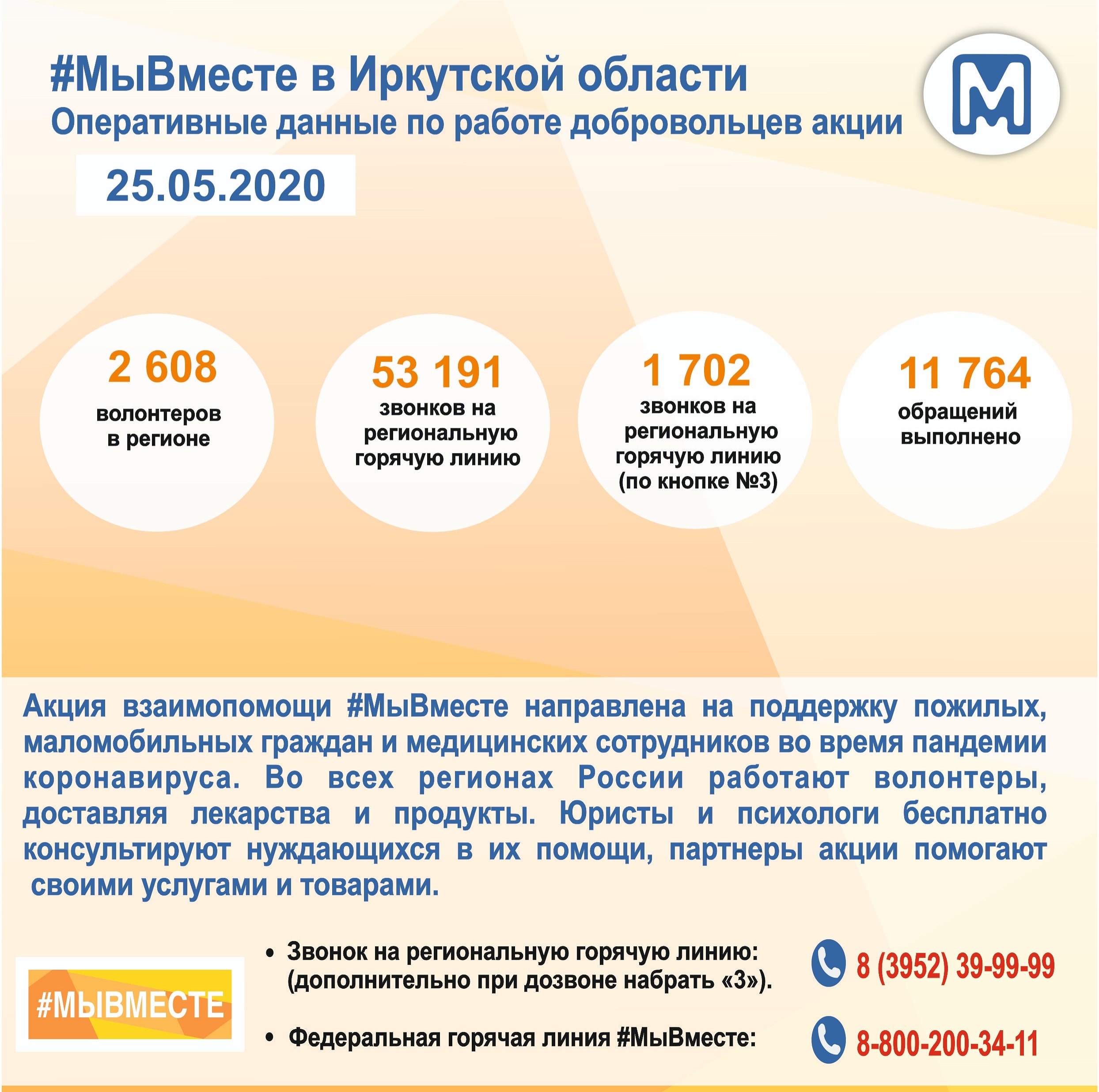 Волонтеры принесут именно то, что нужно!