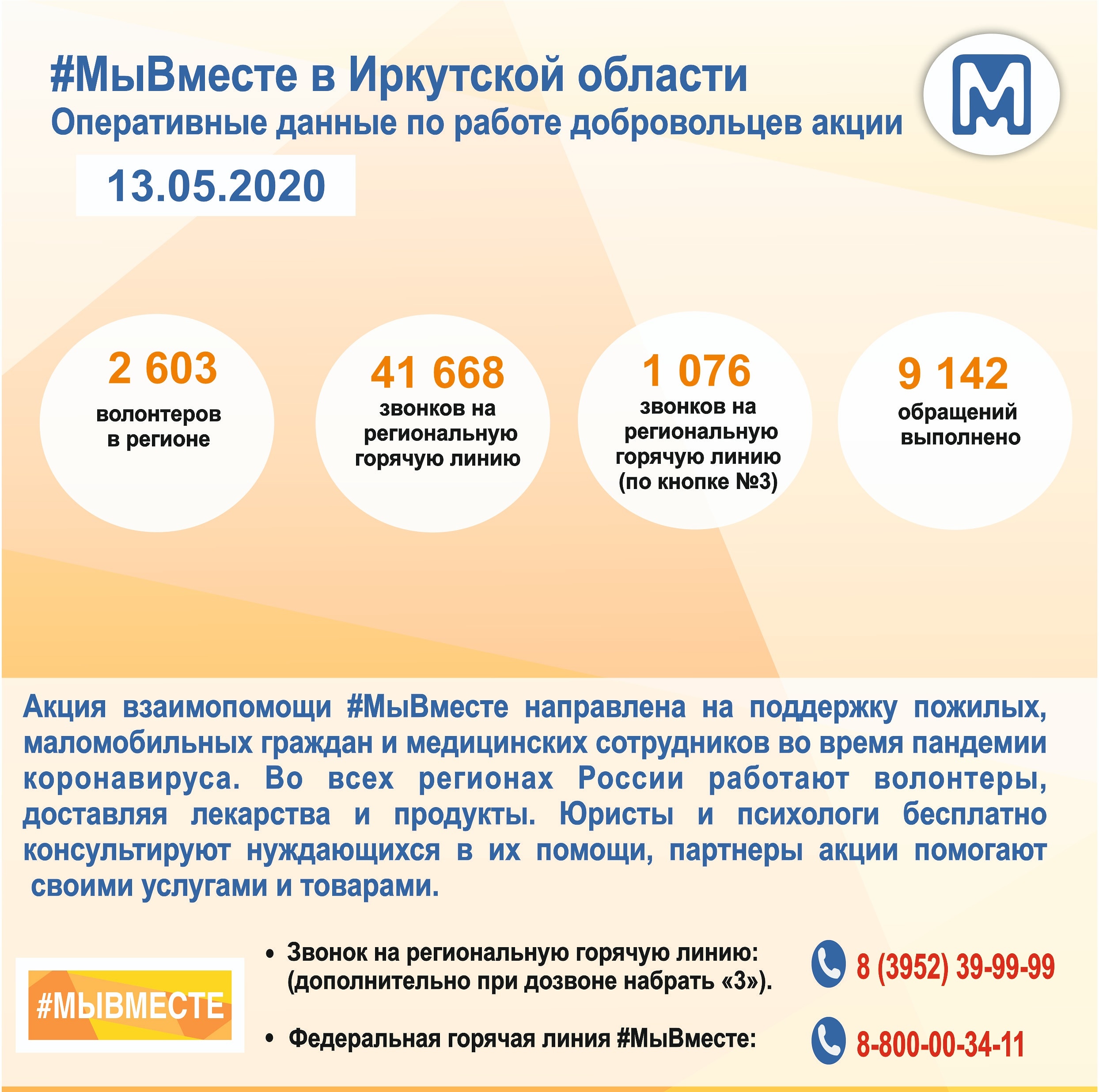 Оперативные данные по работе добровольцев