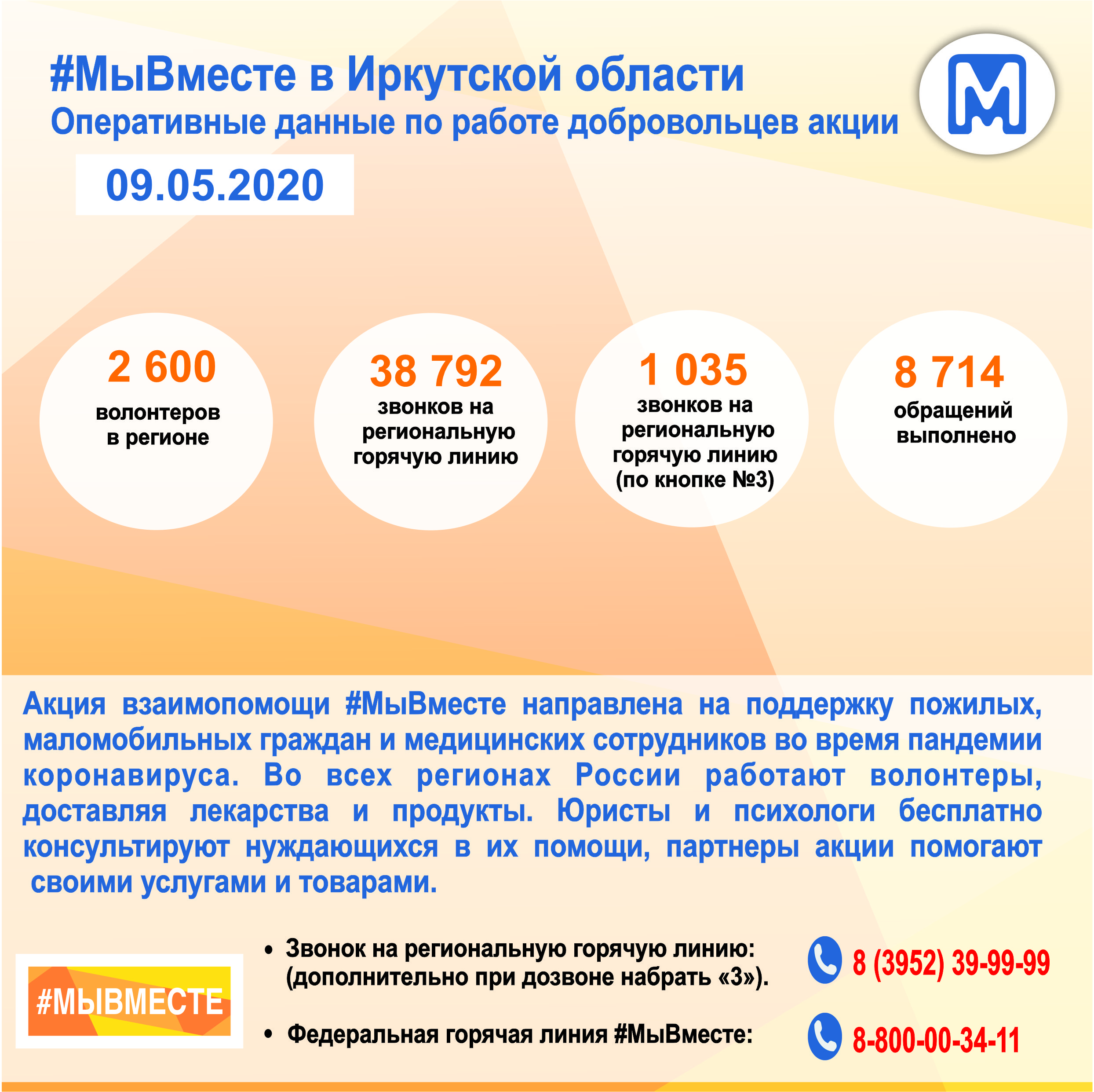 Оперативные данные по работе добровольцев