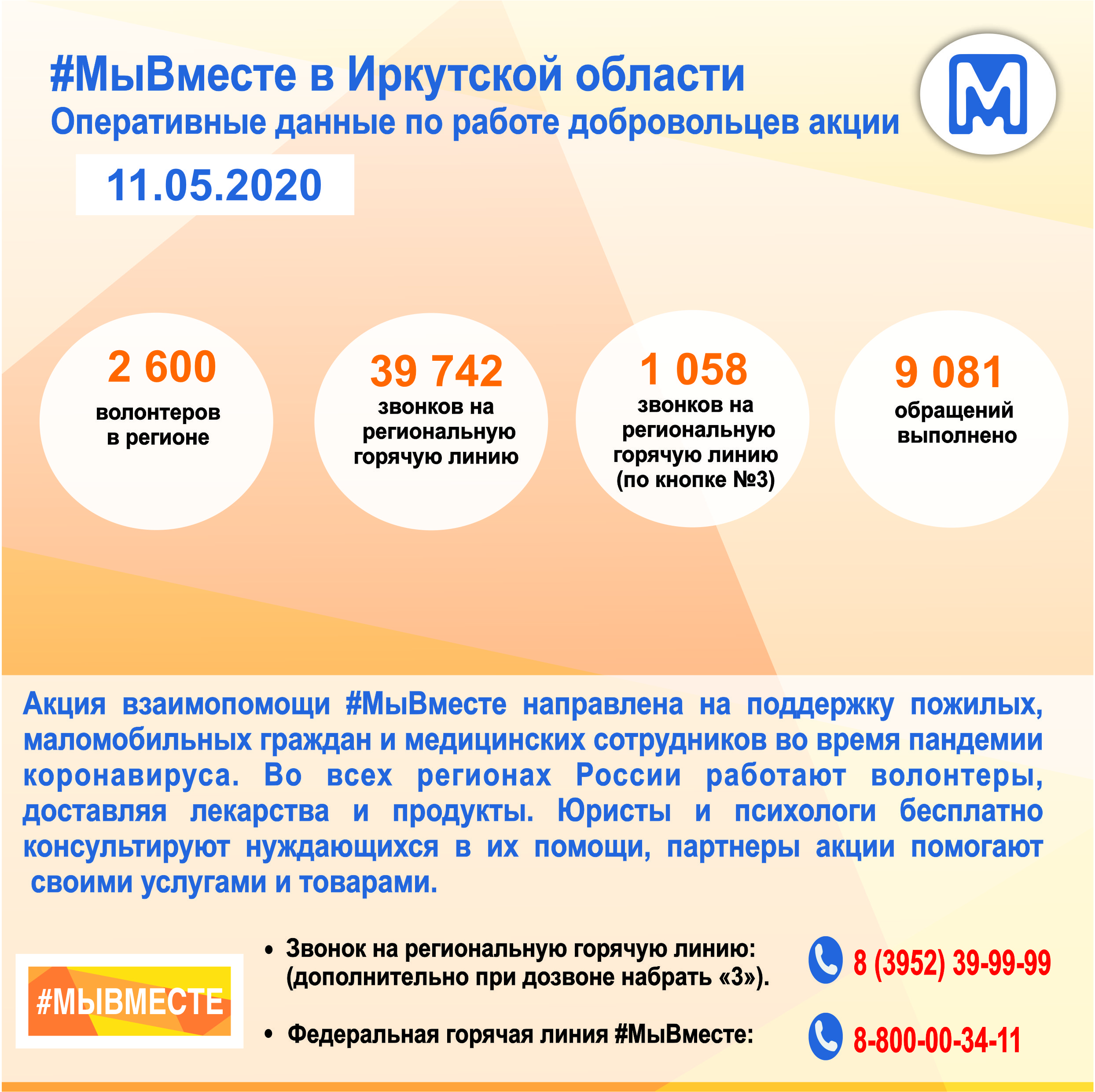 Оперативные данные по работе добровольцев