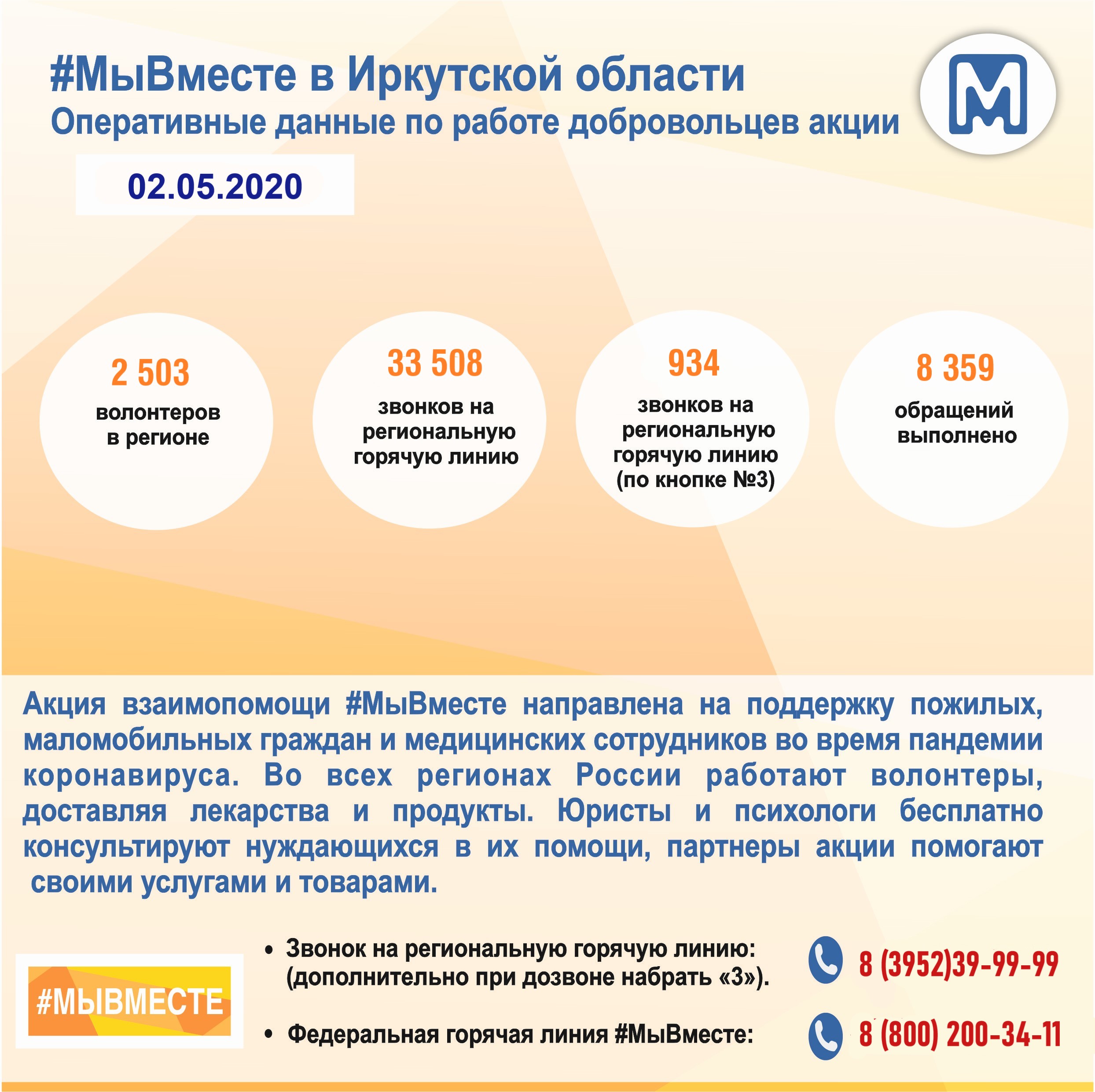 Оперативные данные по работе добровольцев
