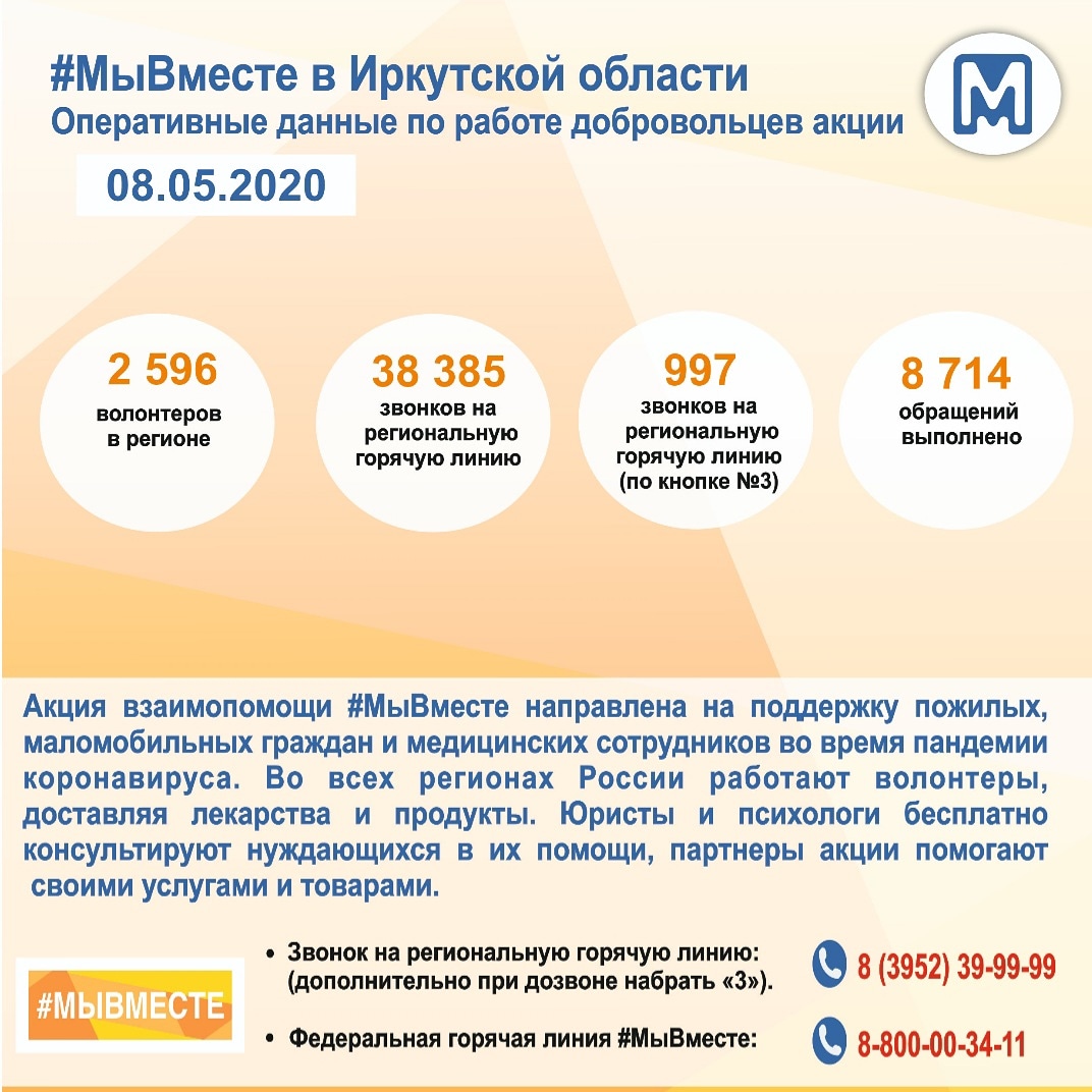 Оперативные данные по работе добровольцев
