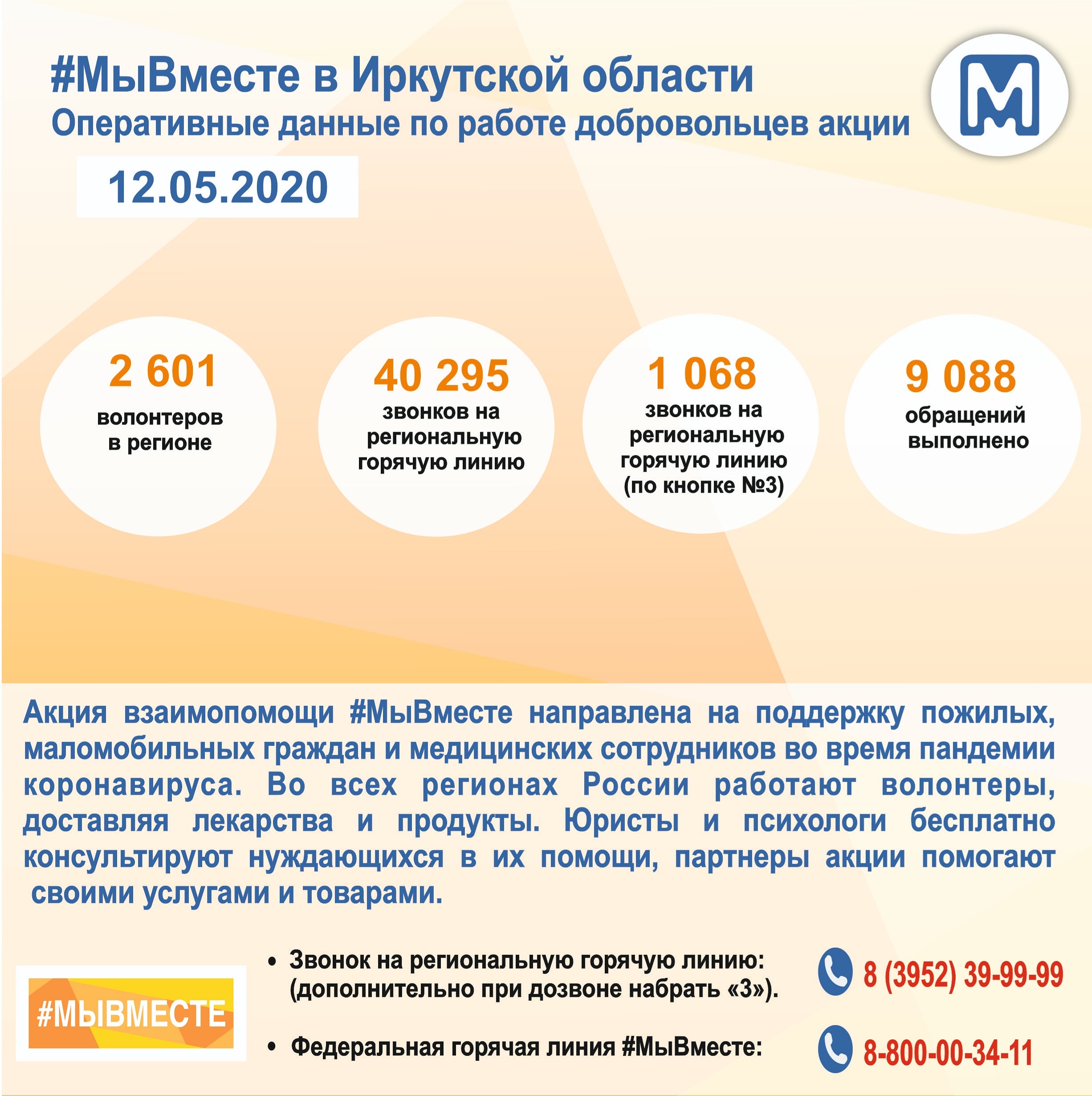 Оперативные данные по работе добровольцев