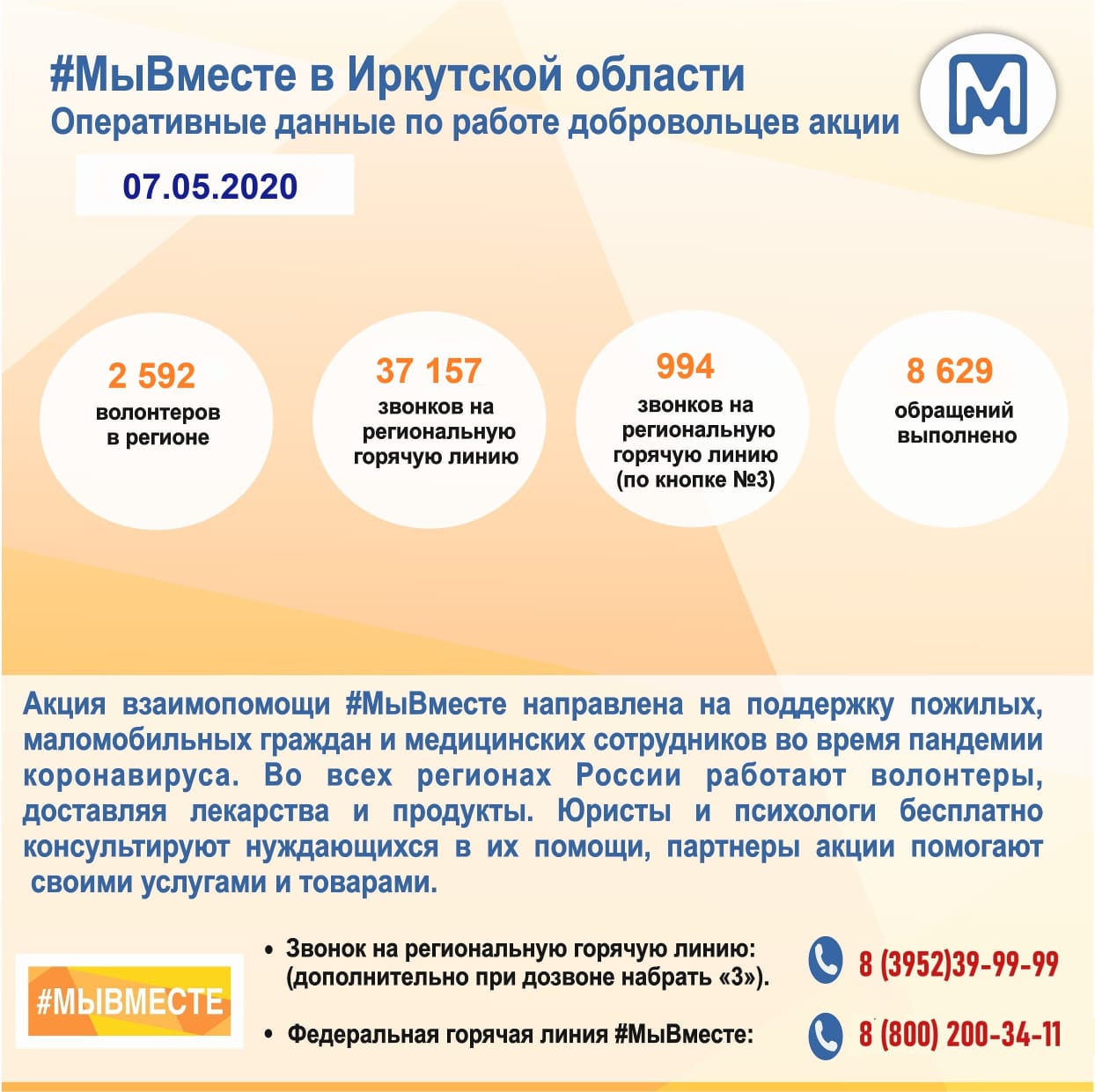 Оперативные данные по работе добровольцев